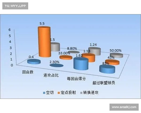 雷霆队连胜之路:关键因素分析 雷霆队连胜之路:关键因素分析